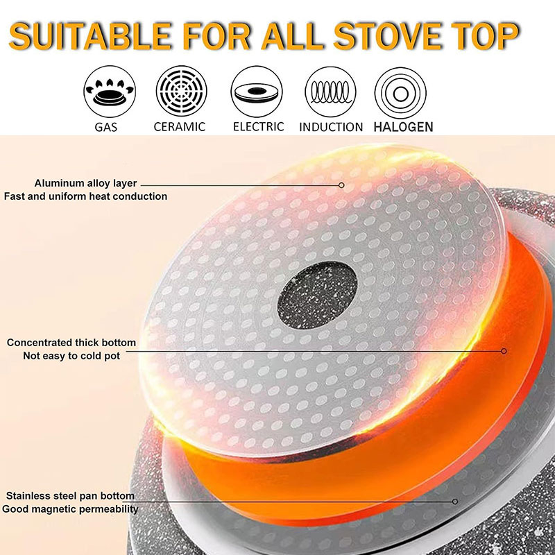 Ceramic Coating Egg Pancake Gr - Egg Waffle Pan 评论和价格