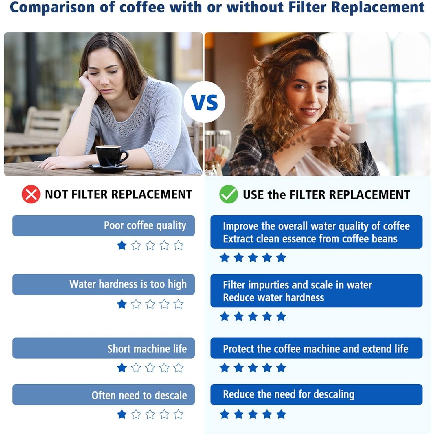 Replacement Water Filter for B - Breville Espresso Barista Touch 评论和价格